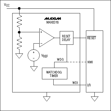 Figure 7. Watchdog timer option.