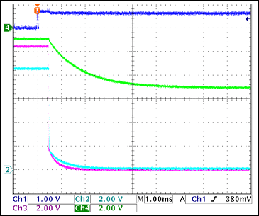 圖4. -5V柵極相對(duì)于+3.3V<sub>GATE</sub>關(guān)斷，沒(méi)有負(fù)載Ch1 = Q8BASE, Ch2 = +3.3VGATE, Ch3 = +5VGATE, Ch4 = -5VGATE注釋：-5V柵極關(guān)斷較慢；當(dāng)1 < VGATE < 3V (2.5V，典型值)時(shí)，F(xiàn)ET關(guān)斷。由此，正電壓通道關(guān)斷1.5ms至4ms后，-5V柵極完全關(guān)斷。