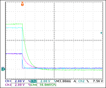 圖14. +3.3V過(guò)流關(guān)斷Ch1 = STAT1, Ch2 = VGATE (+3.3V), Ch3 = +3.3VOUT, Ch4 = IOUT(+3.3V) 0.5A/div注釋：IOUT和VOUT減小是由于輸出電容向恒阻負(fù)載放電。測(cè)得的觸發(fā)電流為3.22A。*