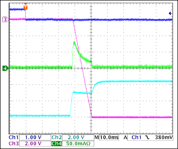 圖9. -12V接通波形，沒(méi)有負(fù)載Ch1 = Q8BASE, Ch2 = -12VGATE, Ch3 = -12VOUT, Ch4 = IIN(-12V) 注釋：IIN(PK) = 80mA，對(duì)輸出電容充電。