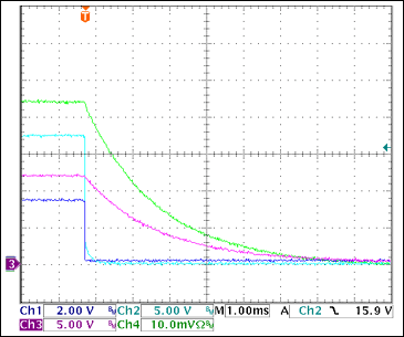 圖20. +12V過(guò)流關(guān)斷Ch1 = STAT3, Ch2 = VGATE (+12V), Ch3 = +12VOUT, Ch4 = IOUT(+3.3V) 0.5A/div注釋：IOUT和VOUT減小是由于輸出電容向恒阻負(fù)載放電。測(cè)得的觸發(fā)電流為3.1A。