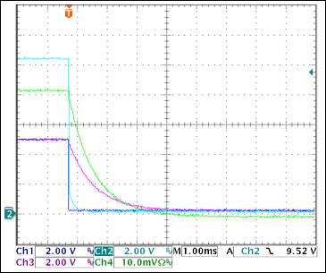 圖17. +5V過(guò)流關(guān)斷Ch1 = STAT2, Ch2 = VGATE (+5V), Ch3 = +5VOUT, Ch4 = IOUT(+5V) 0.5A/div注釋：IOUT和VOUT減小是由于輸出電容向恒阻負(fù)載放電。測(cè)得的觸發(fā)電流為2.87A。