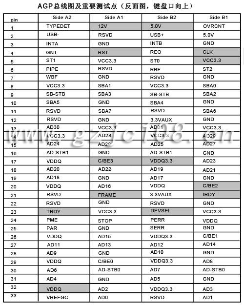 AGP總線重要測(cè)試點(diǎn)反面圖(點(diǎn)擊看大圖）