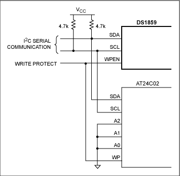 Figure 3. Digital interface connection diagram.