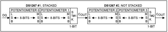 Figure 5. Two 17-Bit DS1267 shift registers cascaded together for series operation. 