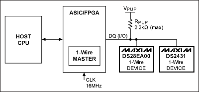 圖1. 1-Wire網(wǎng)絡(luò)總線示例電路