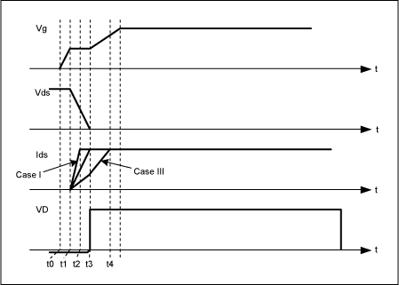 Figure 2. Typical switching waveforms of Q1 and the diode voltage, VD.