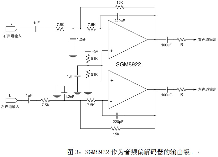 圖3：SGM8922作為音頻偏解碼器的輸出級(jí)。