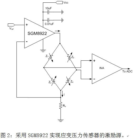 圖2：采用SGM8922實(shí)現(xiàn)應(yīng)變壓力傳感器的激勵(lì)源。