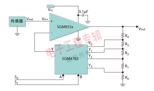 圖5: 基于SGM855×系列高精密運(yùn)放和模擬開關(guān)的可編程高精密運(yùn)放設(shè)計(jì)。