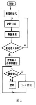 基于80C51單片機(jī)的多功能肌電測量儀設(shè)計