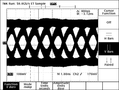 圖3. NISSEI AWG26電纜，20m長，速率為702Mbps，啟用預加重功能和均衡器