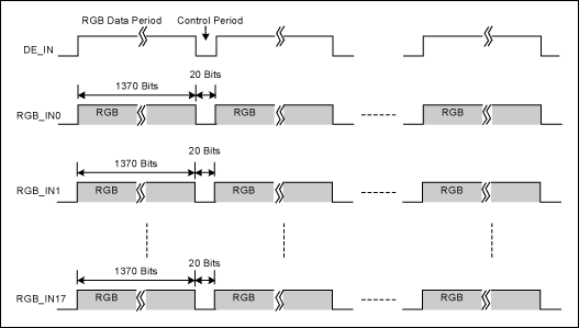 圖2. 測試數(shù)據(jù)的序列結構