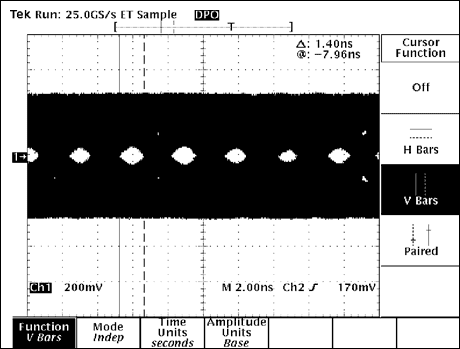 圖5. NISSEI AWG26電纜，30m長，速率為306Mbps，啟用預加重功能