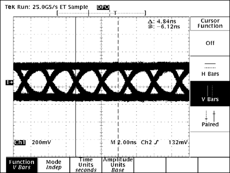 圖6. NISSEI AWG26電纜，30m長，速率為306Mbps，啟用預加重功能和均衡器