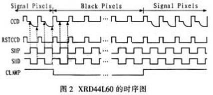 XRD44L60的時(shí)序