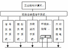 PCM耐久性測試通用平臺(tái)的硬件系統(tǒng)