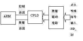 點(diǎn)火