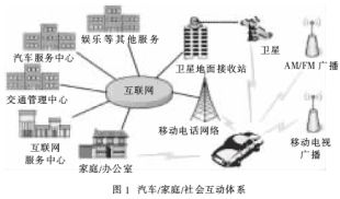 體系結(jié)構(gòu)示意