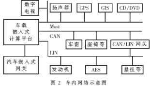 車內(nèi)計(jì)算網(wǎng)絡(luò)示意圖