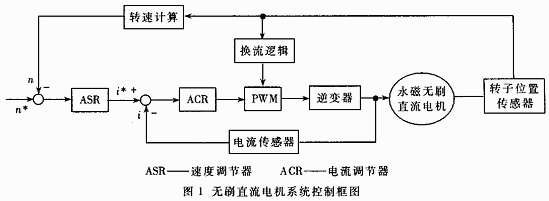 無(wú)刷直流電機(jī)控制系統(tǒng)方案