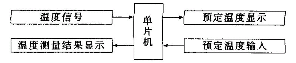 主機(jī)系統(tǒng)工作框圖