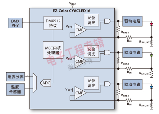 圖1：典型的LED系統(tǒng)方框圖。