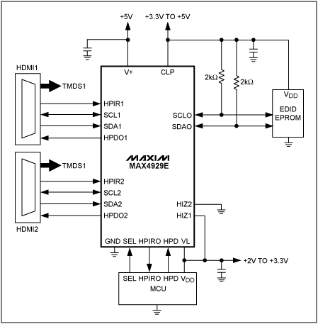 圖2. 原理圖給出了MAX4929E的典型電路連接方式。該器件提供實現(xiàn)完整的2:1 HDMI或DVI開關(guān)所要求的切換、邏輯電平匹配以及ESD保護(hù)功能。