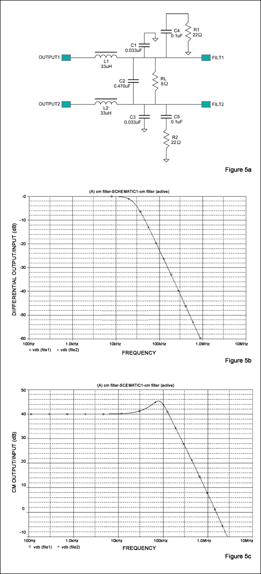 圖5. 在傳統(tǒng)LC濾波器的每個(gè)輸出端增加一個(gè)RC網(wǎng)絡(luò)(a)，可以改進(jìn)差分信號(hào)的頻響(b)和共模信號(hào)的頻響(c)。