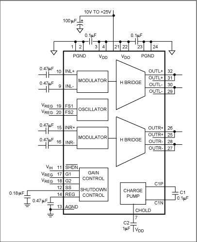 圖6. MAX9704立體聲D類功率放大器的典型應(yīng)用電路