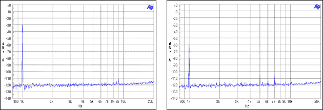 圖7. 主/從、整數(shù)模式，MCLK = 12.288MHz, FS = 48kHz, -30dBFS, -60dBFS