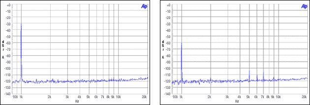 圖8. 主機非整數(shù)模式，MCLK = 12MHz, FS = 48kHz, -30dBFS, -60dBFS