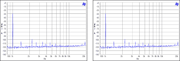 圖11. 從機非整數(shù)模式，MCLK = 12MHz, FS = 44.1kHz, -30dBFS, -60dBFS