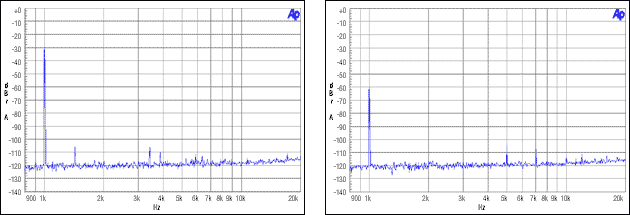 圖10. 主機非整數(shù)模式，MCLK = 12MHz, FS = 44.1kHz, -30dBFS, -60dBFS