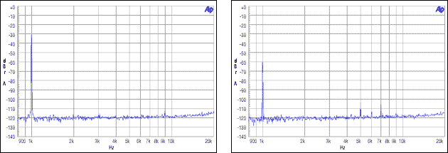 圖9. 從機非整數(shù)模式，MCLK = 12MHz, FS = 48kHz, -30dBFS, -60dBFS