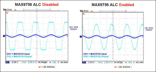 圖1和2. MAX9756的自動(dòng)電平控制(ALC)功能在不造成失真的情況下保護(hù)了揚(yáng)聲器。