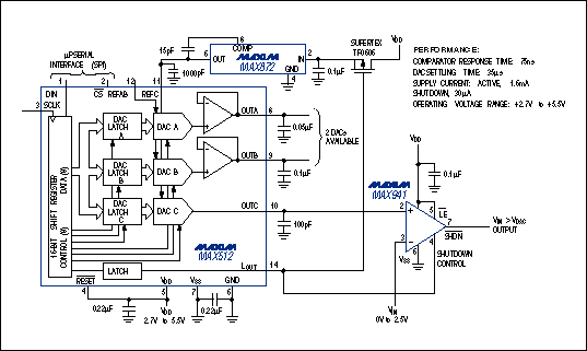 Figure 6. This low-voltage, 8-bit digitizer offers several advantages over the ADC alternative: low cost, low power consumption, and between-sample shutdown capability.