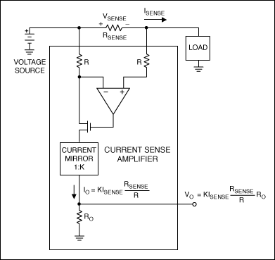 圖1. 根據(jù)歐姆定律測(cè)量電流的高邊電流檢測(cè)器