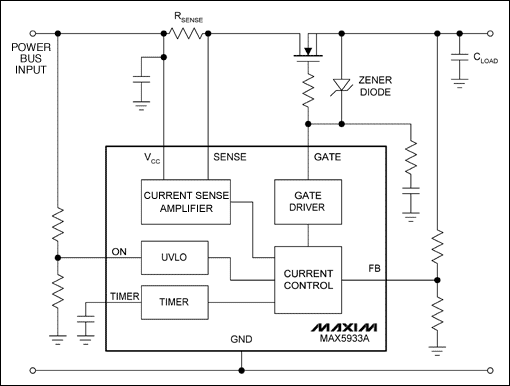 圖3. MAX5933熱插拔控制器保護(hù)電源總線(xiàn)不受浪涌電流及短路故障的影響