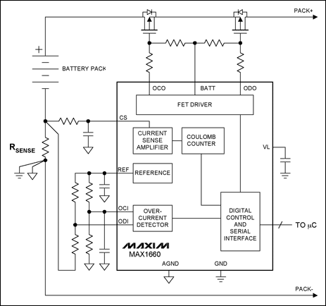 圖4. 電量計(jì)，如MAX1660，通過(guò)監(jiān)視流入/流出電池包的電荷，跟蹤充電/放電電流。