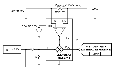 圖2. 該電路利用檢流放大器(MAX4211)和帶外部基準(zhǔn)的ADC，測(cè)量電池充、放電電流