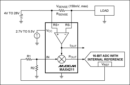 圖3. 該電路中，MAX4211配合內(nèi)置基準(zhǔn)的ADC測(cè)量充電及放電電流