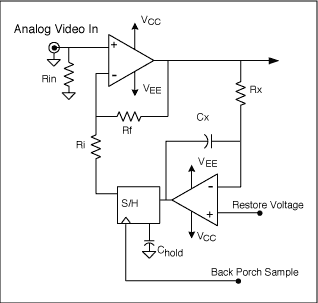 圖5. 直流恢復(fù)電路的實(shí)現(xiàn)，使用兩個(gè)電容、兩個(gè)運(yùn)放和一個(gè)S/H