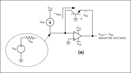 圖1a. 直流對(duì)數(shù)放大器的基本BJT實(shí)現(xiàn)方案，具有電流吸收輸入，產(chǎn)生負(fù)輸出電壓
