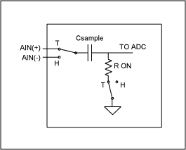 Figure 6. Pseudo-differential T/H stage.