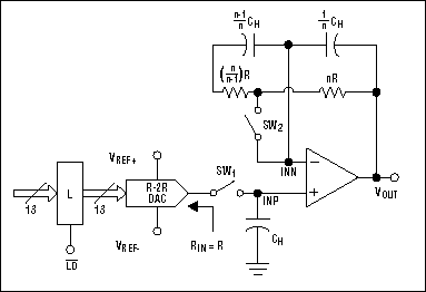 Figure 5. Complete architecture.