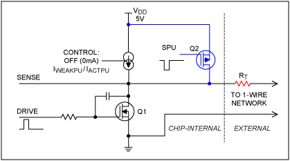 圖1. DS2480B 1-Wire驅(qū)動器的簡化電路