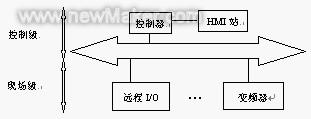 佳工機電網(wǎng)