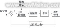 佳工機電網(wǎng)