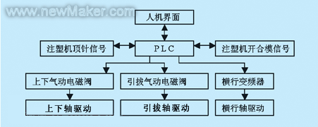 佳工機電網(wǎng)